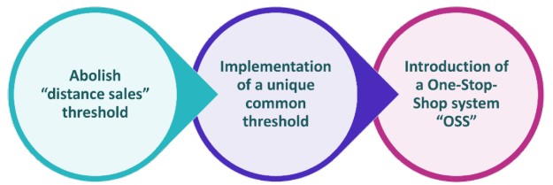 Brexit Reforms Diagram.png