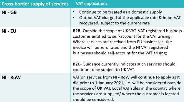 Cross-border supply - VAT table.png