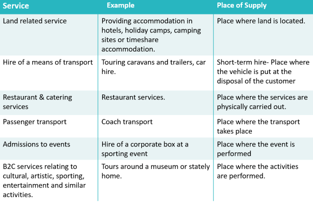 VAT Services Table.png