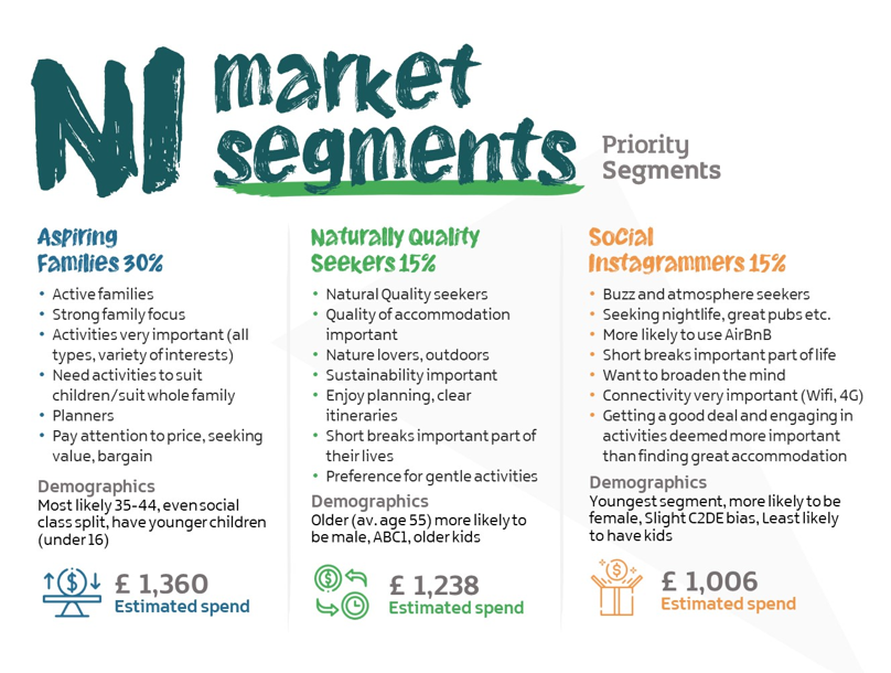 NI market segments.png