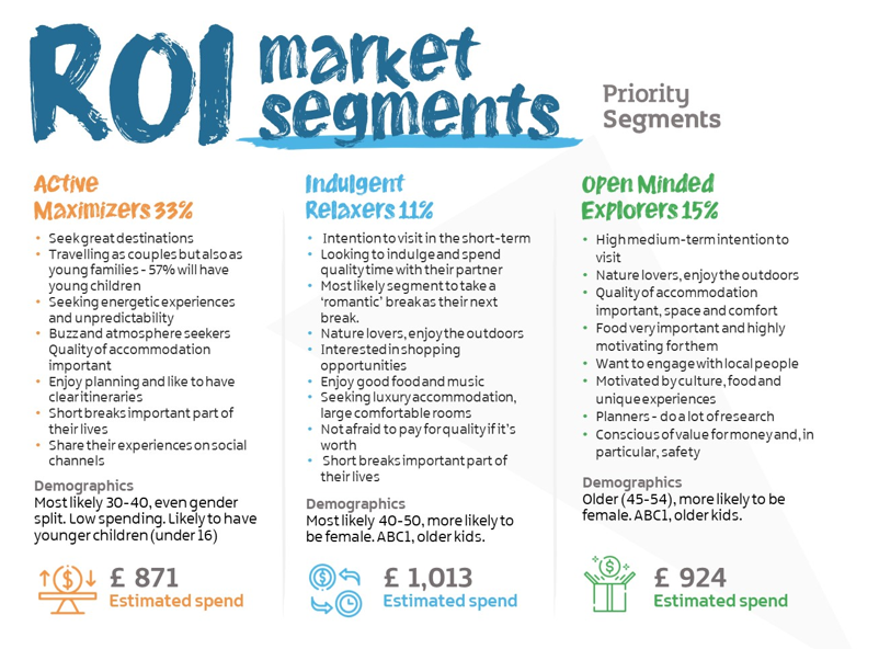 ROI market segments.png