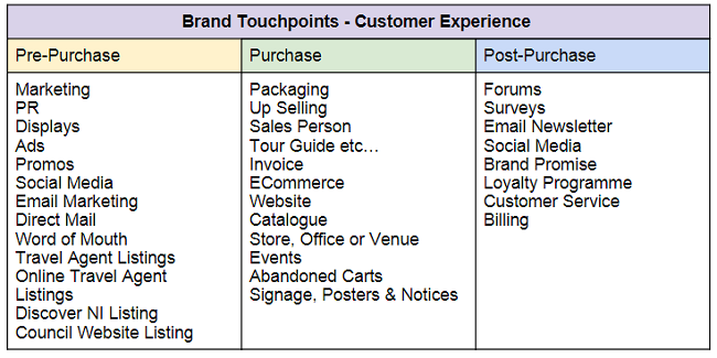 Stroytelling marketing platforms & mediums.PNG