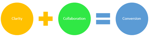 Clarity + Collaboration = conversion.PNG