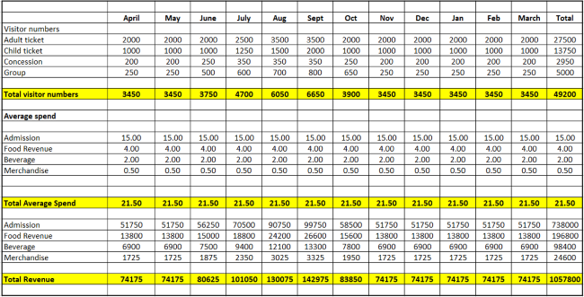 Forecast Revenue Table.png