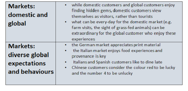 Markets Table.PNG