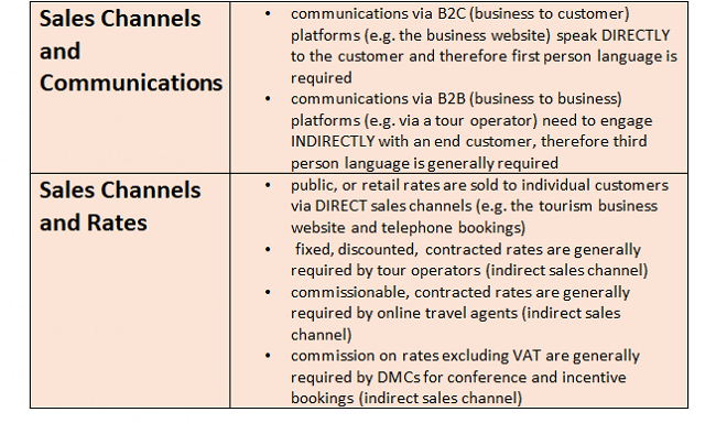 Sales Channel table.PNG